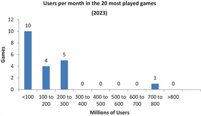 Spontaneous recognition of impactful video games: a user-centric classification framework